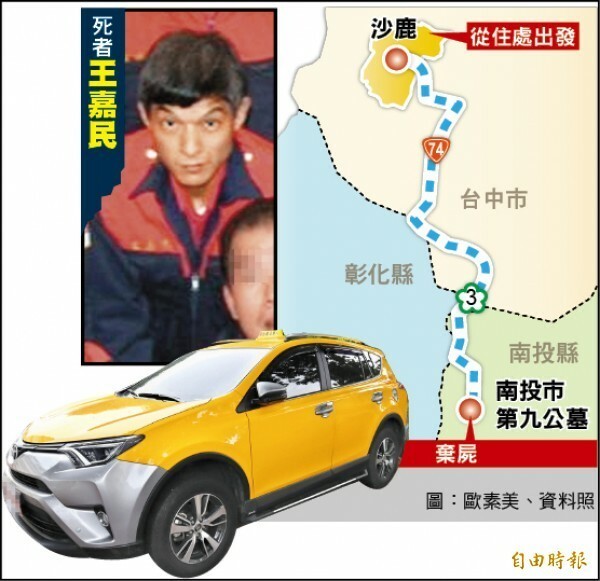 鄒姓計程車司機勒斃同行王男、利用他兼任撿骨師專業運屍到南投市第九公墓埋屍。（資料照）