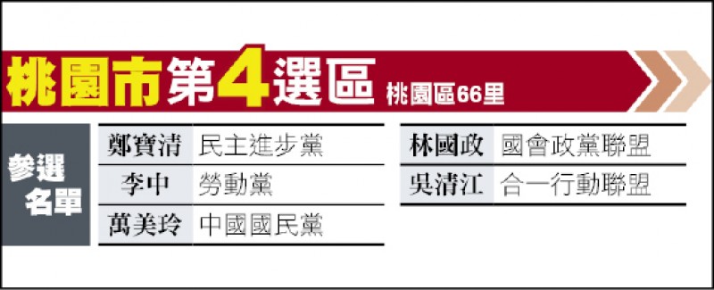 桃園市第4選區