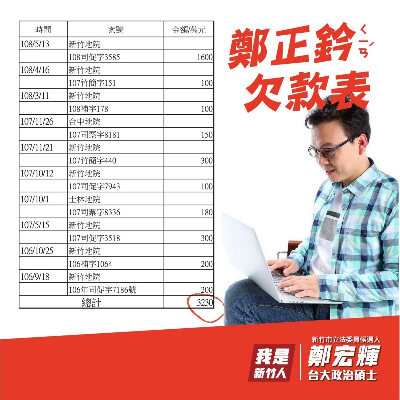 鄭正鈐財產債務申報不實！ 鄭宏輝：用選票制裁 下架鄭正鈐