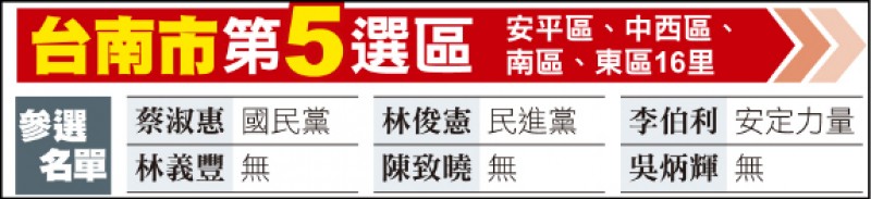 台南市第5選區