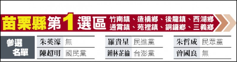 苗栗縣第1選區