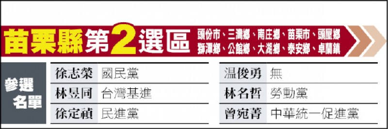 苗栗縣第2選區