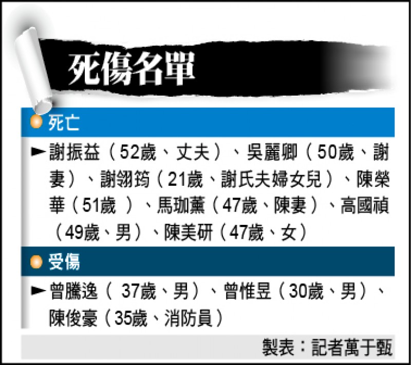 死傷名單