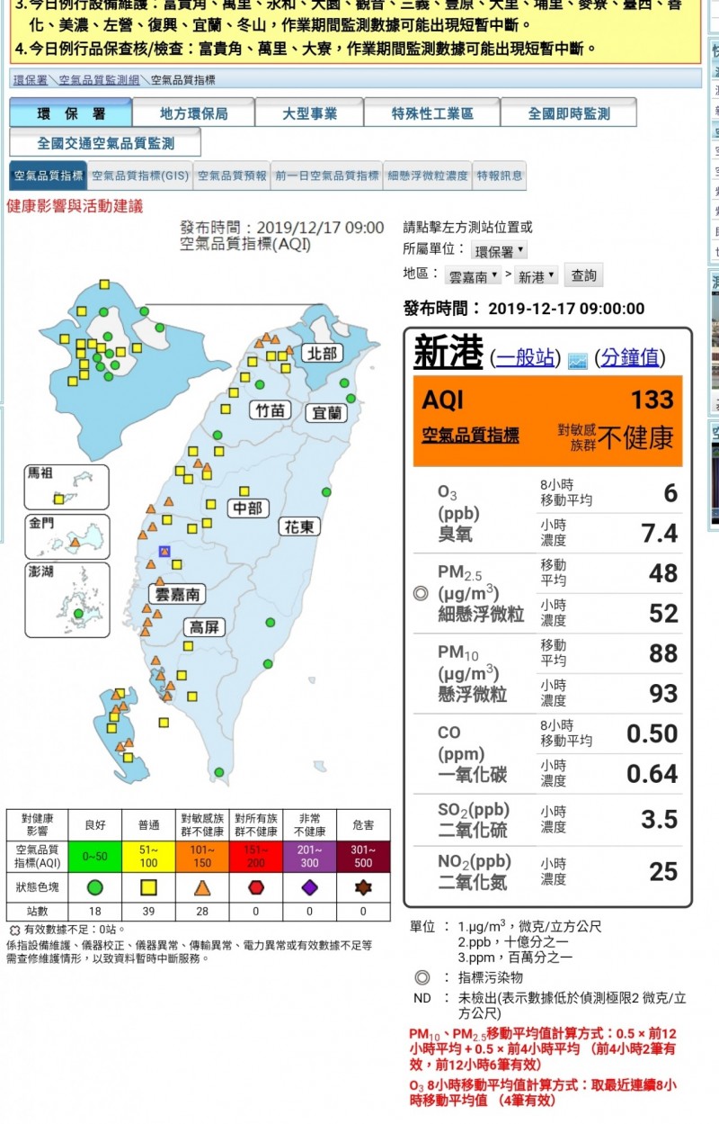 嘉義縣新港監測到的空氣品質指標已經達橘色提醒。（擷取自空氣品質監測網）