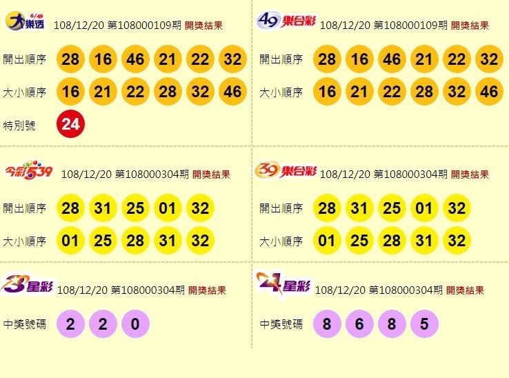 大樂透、49樂合彩、今彩539、39樂合彩、3星彩、4星彩開獎獎號。（圖擷取自台灣彩券官網）
