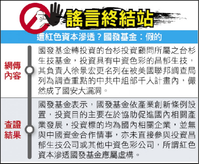 謠言終結站》遭紅色資本滲透？國發基金︰假的