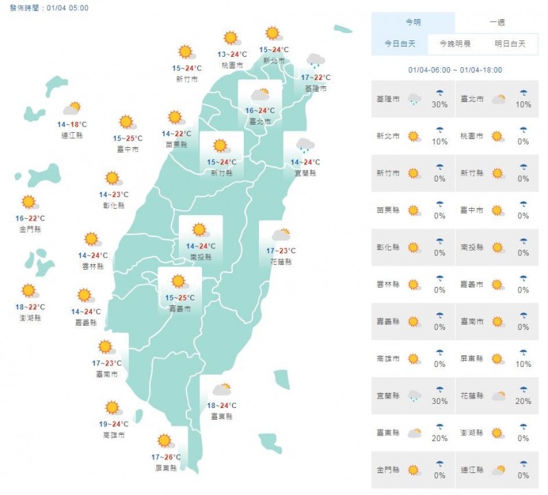 週休假日好天氣下週三起北台灣變天有雨 生活 自由時報電子報