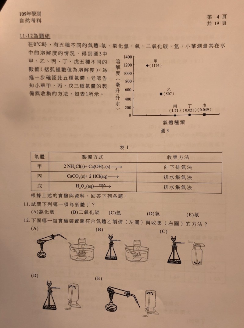 學測自然科考出實驗題。（記者林曉雲翻攝）