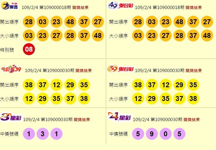 大樂透、49樂合彩、今彩539、39樂合彩、3星彩、4星彩開獎號碼。（圖擷取自台彩官網）
