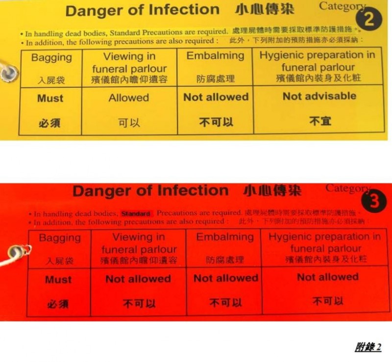 香港醫管局指出，因武漢肺炎而死亡的個案與2003年的SARS為相同級別，均屬於遺體分類中的「第2類」級別。（圖片擷取自香港醫院管理局）