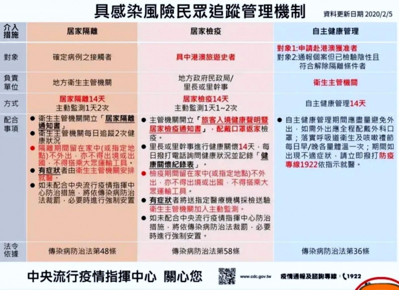 南投衛生局就中央指示加強具感染風險民眾追蹤管理機制宣導。（記者謝介裕翻攝）