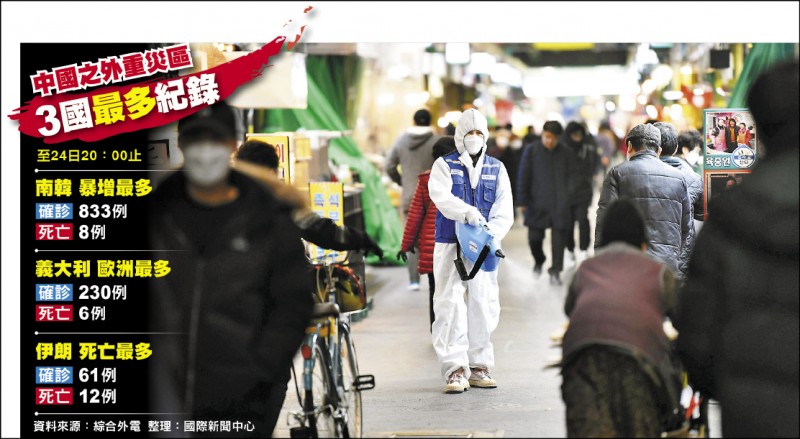 圖︰韓國防疫協會工作人員24日在首爾一個市場內噴灑消毒劑。（法新社）