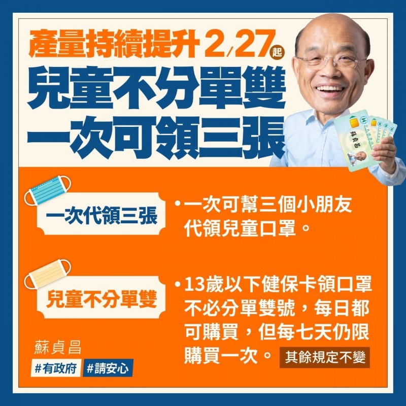 行政院長蘇貞昌表示，今起買兒童口罩不限單雙號，最多可持三張健保卡。（圖取自蘇揆臉書）