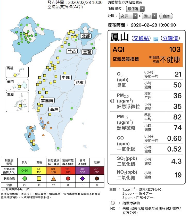 高屏地區空氣品質監測為對敏感族群不健康的「橘色提醒」等級。（圖片取自環保署空氣品質監測網）