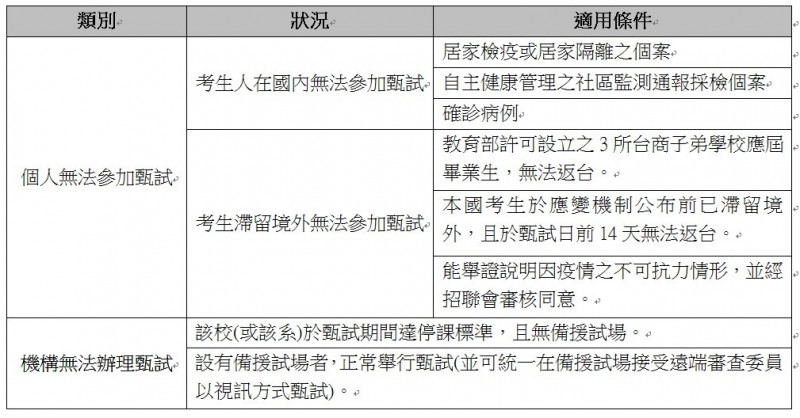 大學招聯會針對這次肺炎疫情擬定應變方案，條列考生無法參加甄試的適用條件等。（大學招聯會提供）