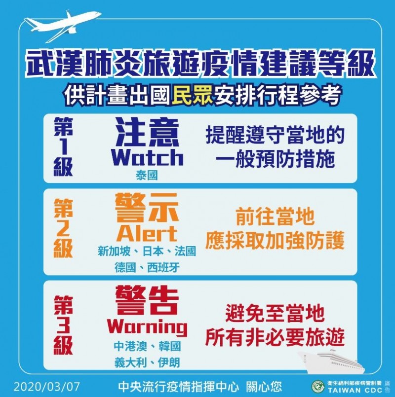 中央流行疫情指揮中心今天公布，將西班牙、德國、法國提升旅遊疫情建議到第二級「警示」。（中央流行疫情指揮中心提供）