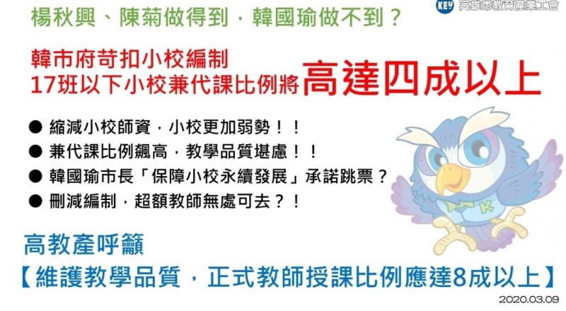 高市教育產業工會今質疑，韓市府苛扣小校編制，17班以下小校兼代課比例將高達4成以上。（高教產提供）