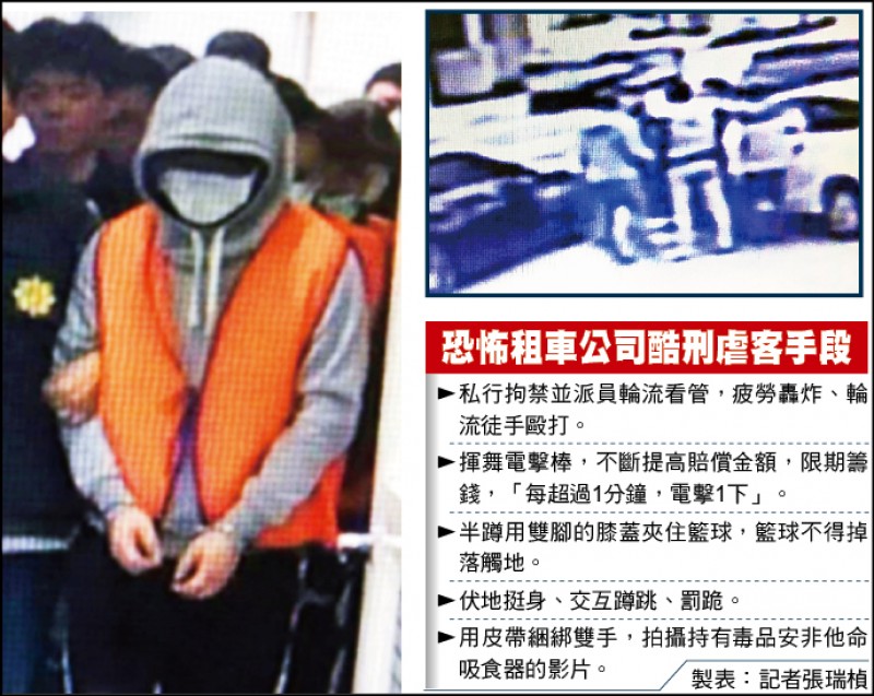 1分鐘電1次10大酷刑索賠 翁奇楠義子開租車公司坑客 社會 自由時報電子報