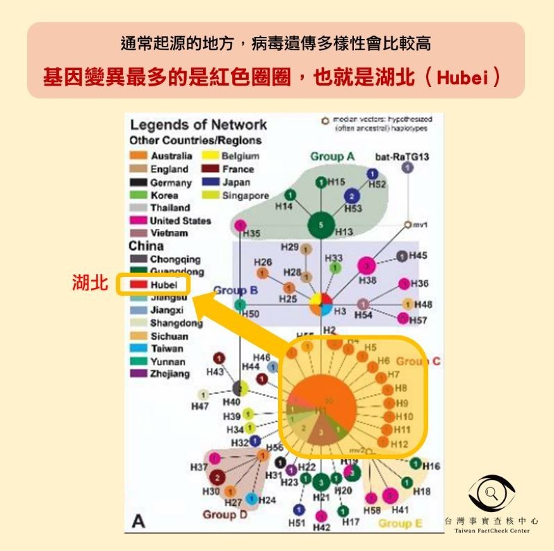 近來，有名嘴在節目聲稱「如果有源頭的話，這個論文直指美國是（新冠病毒）源頭」，社群平台亦流傳類似訊息，經查證均為「錯誤」訊息。（圖擷取自查核中心網頁）