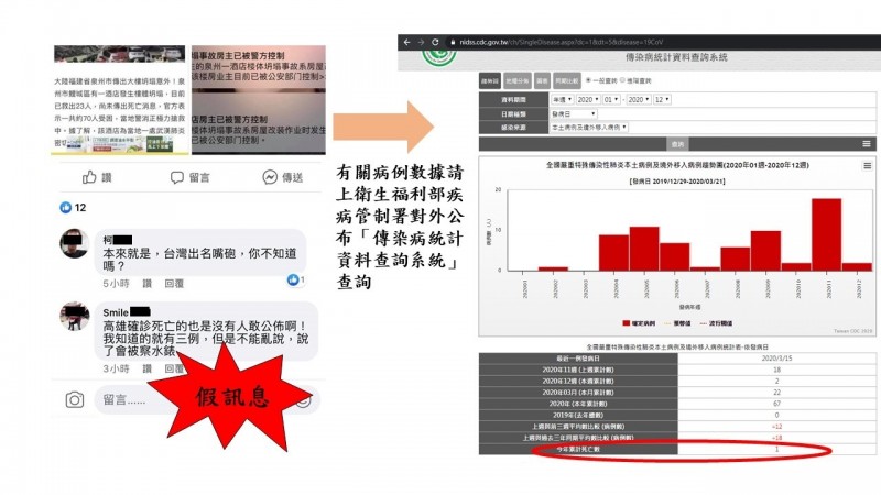 男子在網路散布疫情假訊息送辦。（刑事局提供）