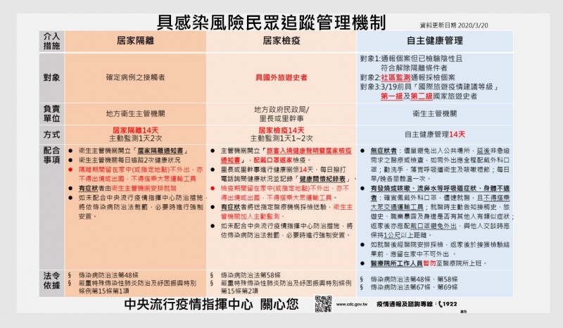 雲林縣府提醒返國民眾要做好居家檢疫，保護自己也保護別人。（翻攝雲林縣衛生局網站）