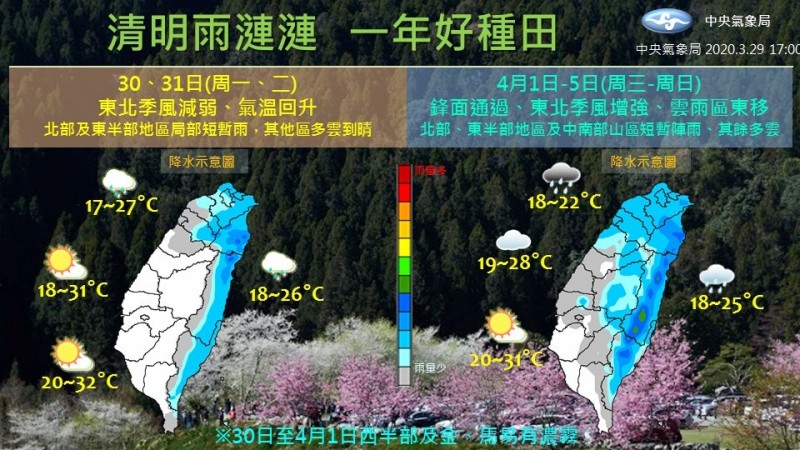 臉書粉專製圖講解下週各地天氣以及降雨的時間點。（圖擷自臉書粉專「報天氣-中央氣象局」）