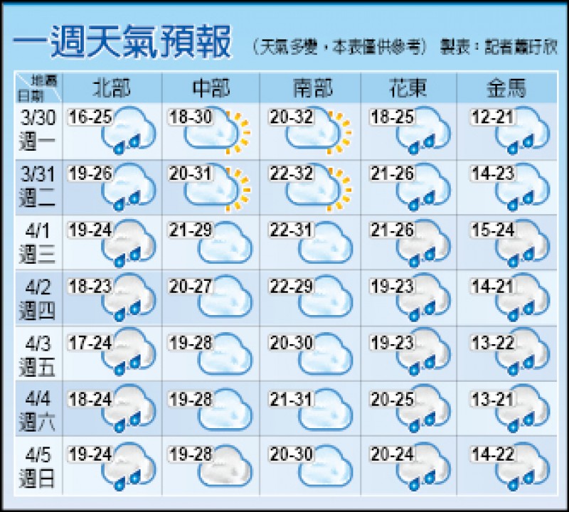 今明好天氣清明連假雨紛紛 生活 自由時報電子報