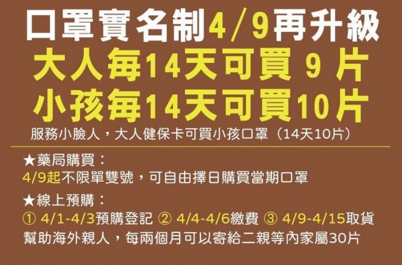 口罩實名制第三波口罩預購今天展開，同時也是開始進行口罩預購，隔14天可買成人9片、兒童10片的額度。（圖由指揮中心提供）