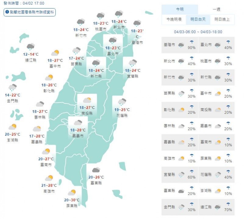 天氣不穩定 週五稍回溫北部東北部持續有陣雨 生活 自由時報電子報