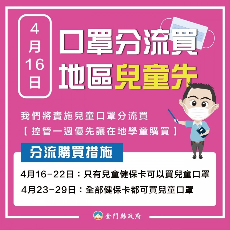 擔心兒童買不到口罩 金門16日起「分流」販售