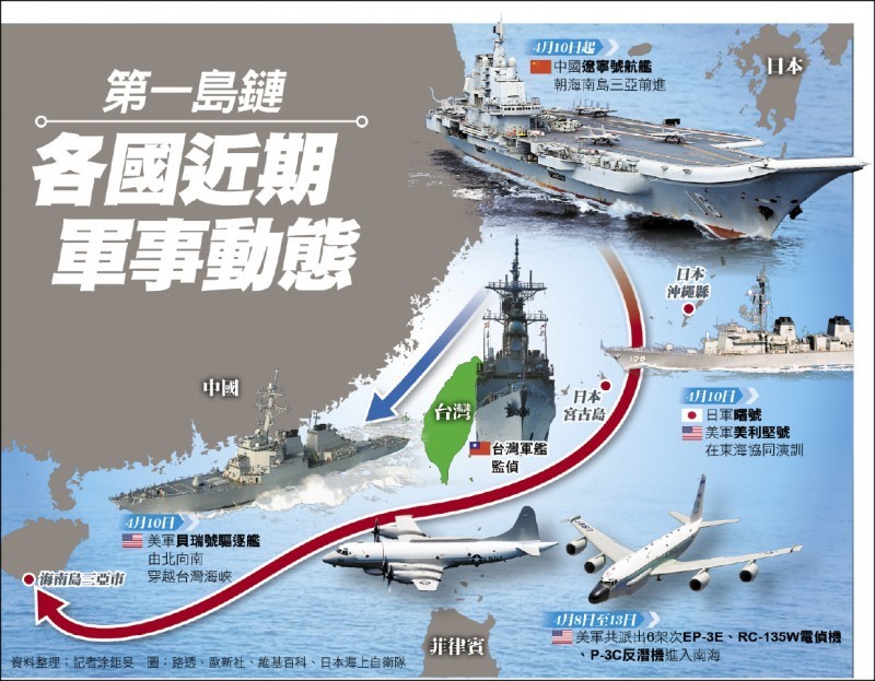 04/14 各報重點新聞一覽