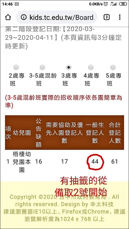 《台中》梧棲幼兒園優先登記爆量 家長怨白抽籤