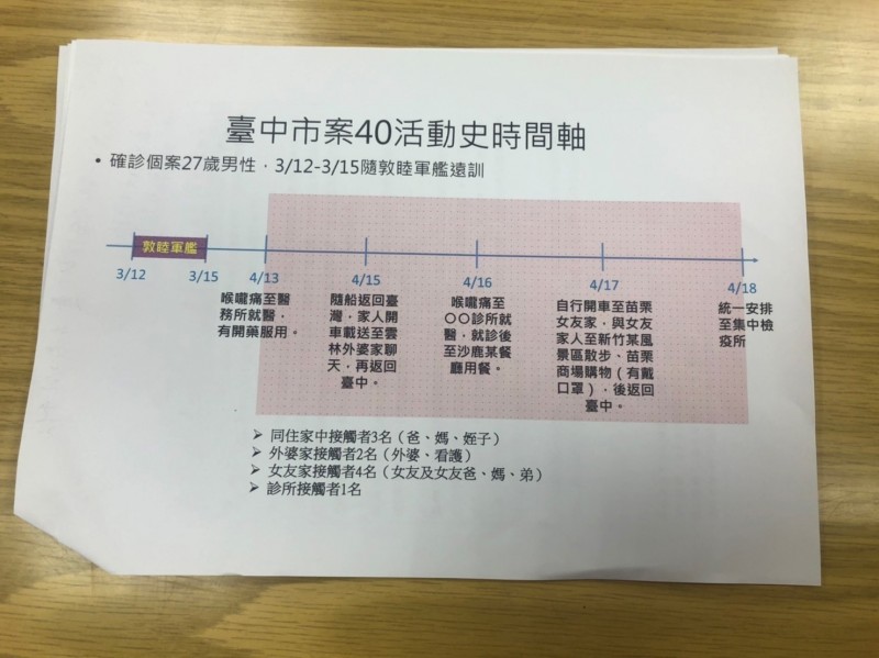 衛生局公布的武漢肺炎確診個案足跡。（記者歐素美翻攝）