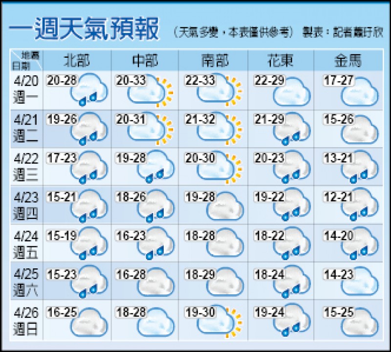 好天氣拜拜週二降溫週三轉濕涼 生活 自由時報電子報