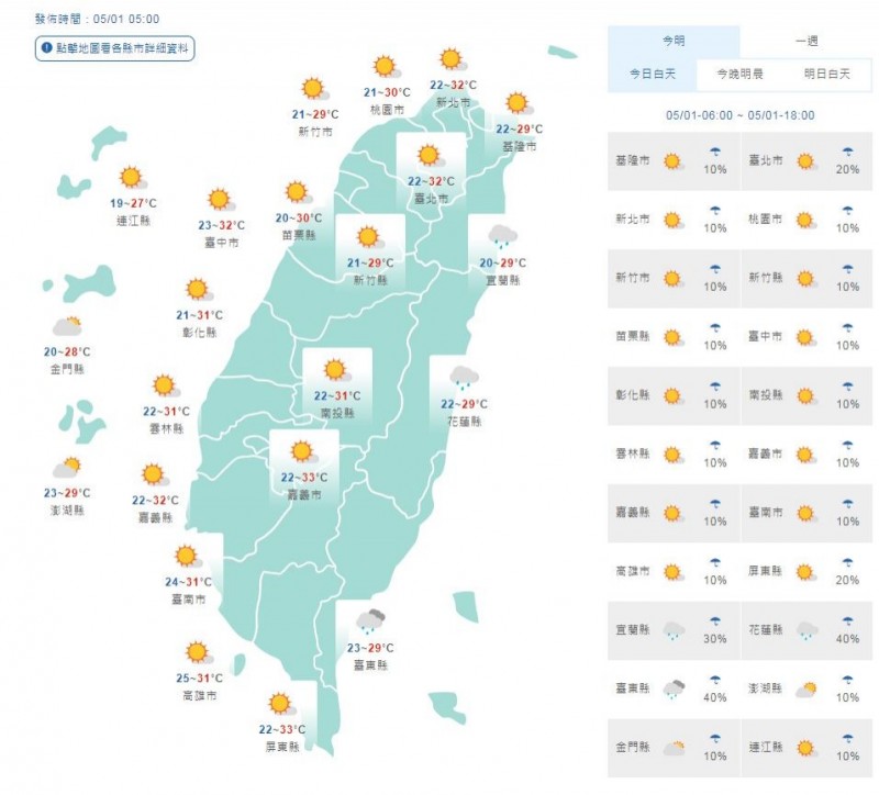 恐飆破36度 台南 高雄部分地區發布高溫黃色警示 生活 自由時報電子報