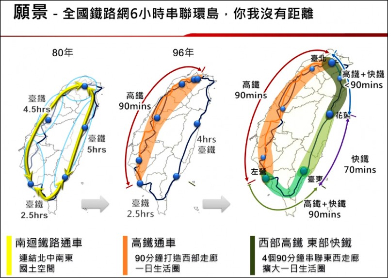 東部快鐵 編列3千萬研究費