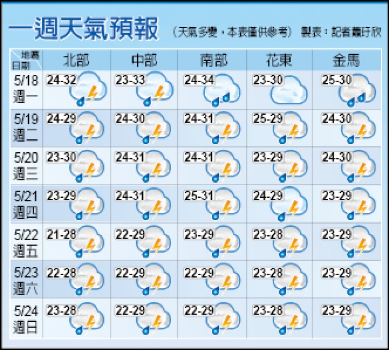 最強梅雨鋒面報到 明起嚴防強風大雨