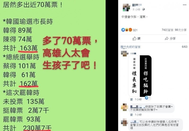 韓粉公開貼文質疑中選會作弊、灌票，卻被人打臉根本是算錯了。（圖取自臉書）