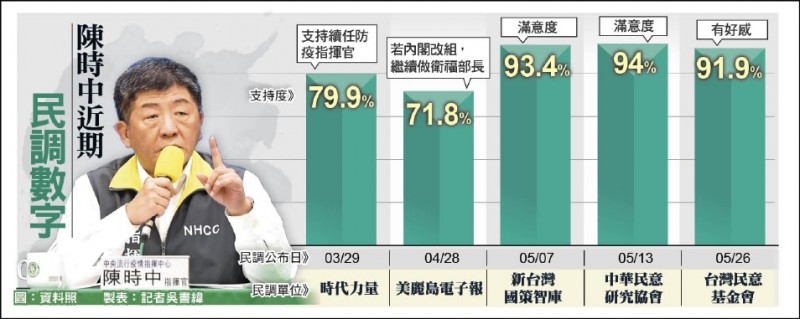 阿中部長民調