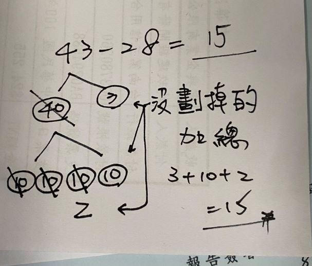 1題國小數學題目算式引發網友熱烈討論。（圖擷取自臉書「爆廢公社」）