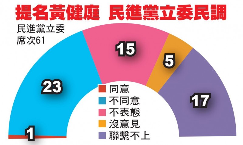 民進黨立委民調。