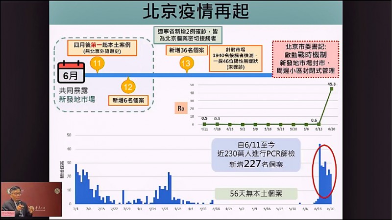 中國北京的武漢肺炎疫情自6月再度興起，台大公衛學院副院長陳秀熙認為，在兩會後爆發，耐人尋味。（記者吳柏軒翻攝）