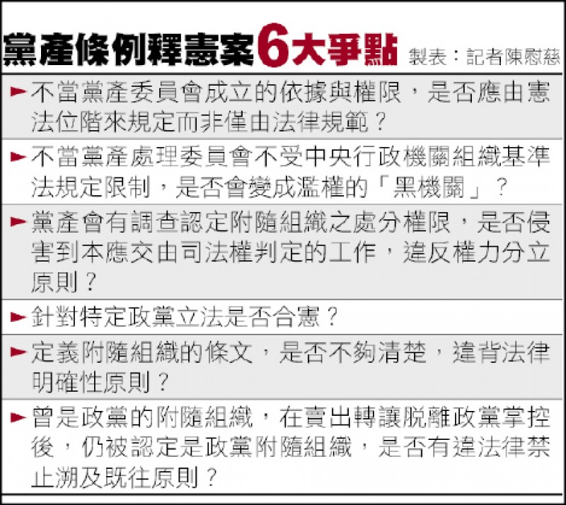 黨產條例釋憲大法官今開庭辯論 政治 自由時報電子報