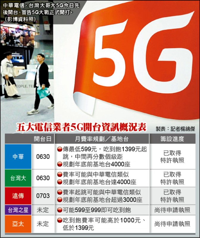 五大電信業者5G開台資訊概況表