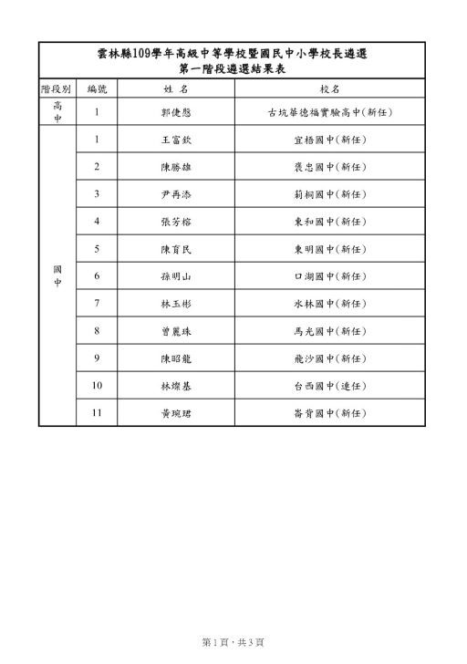 雲林縣109學年度高中、國中校長遴選結果名單。（記者黃淑莉翻攝）