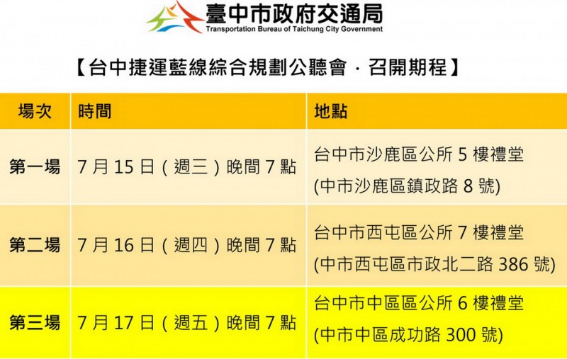 台中捷運藍線綜合規劃公聽會15日起連辦3場。（交通局提供）