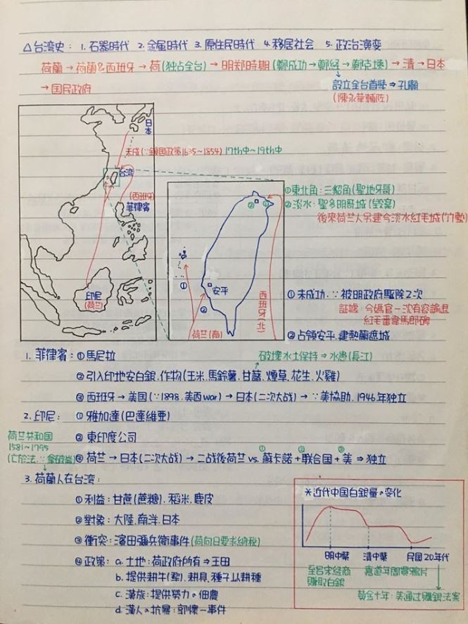 原PO貼出準備大學聯考時的筆記。（圖擷自爆廢公社）