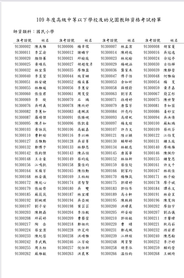 中小學教師資格考放榜通過率僅50 107 生活 自由時報電子報