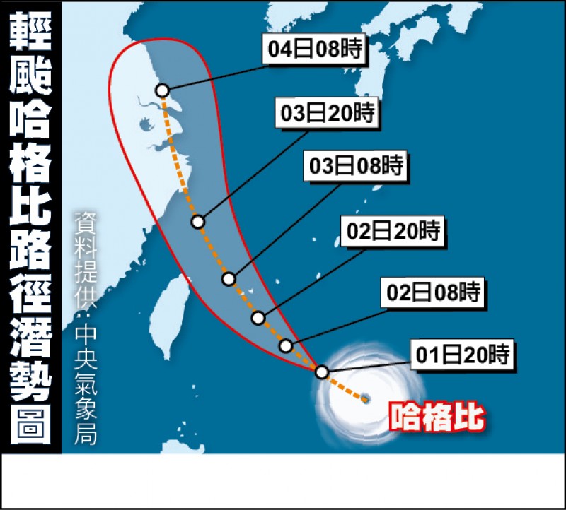 輕颱哈格比路徑圖