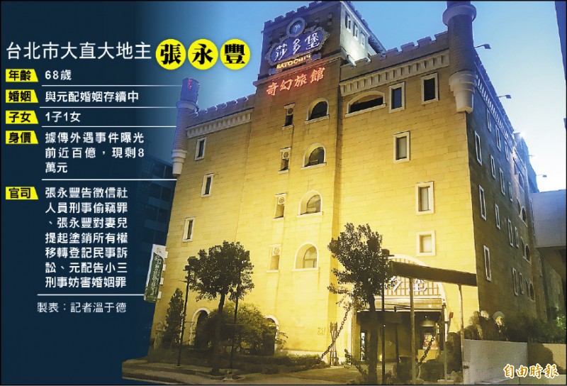 莎多堡奇幻旅館位於大直，原地主是張永豐。（製表：記者溫于德，圖：記者鄭景議攝）